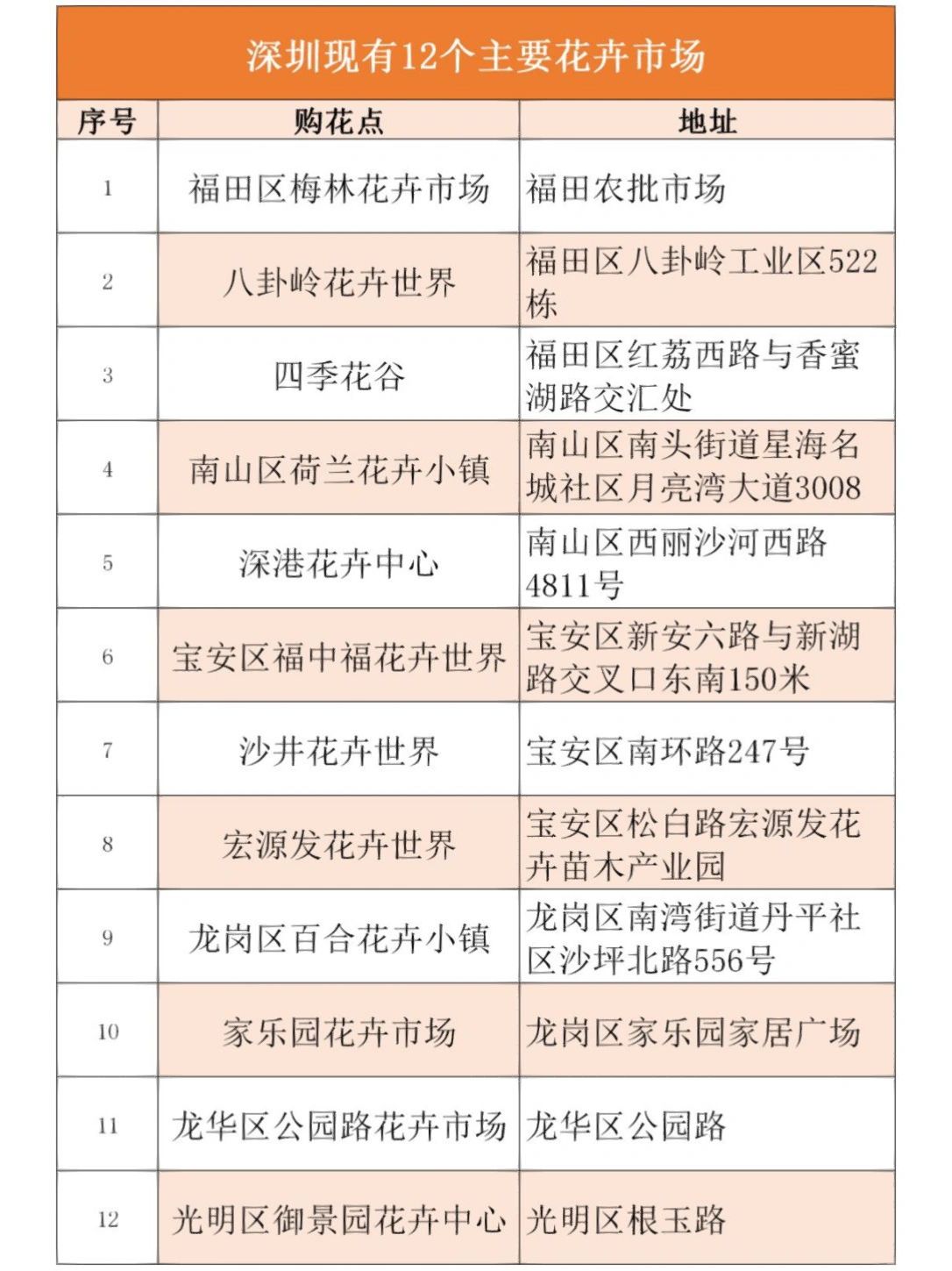 深圳花期花店（深圳花期花店电话号码）